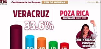 Bolas el engrudo en Morena, y además acusan fraude